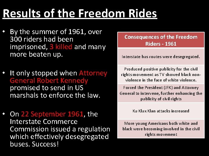 Results of the Freedom Rides • By the summer of 1961, over 300 riders