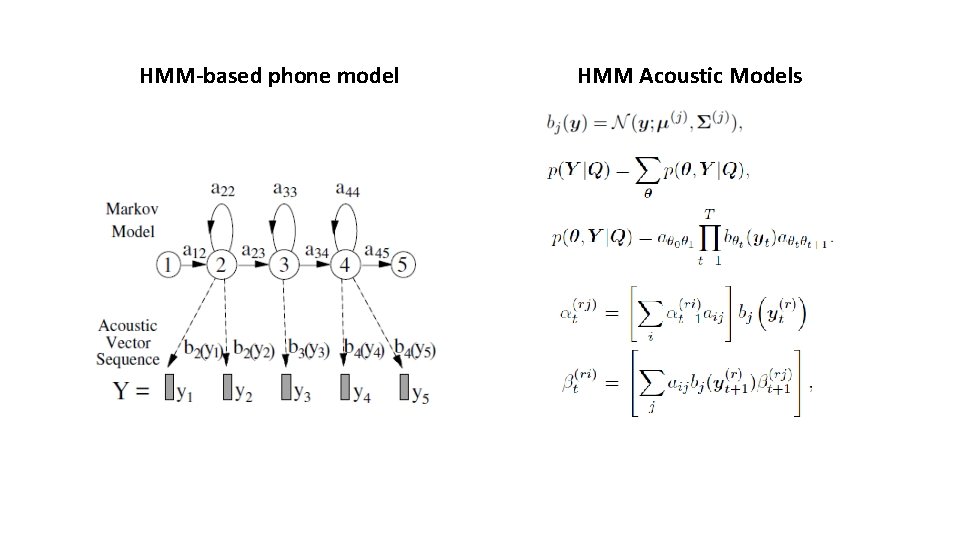 HMM-based phone model HMM Acoustic Models 