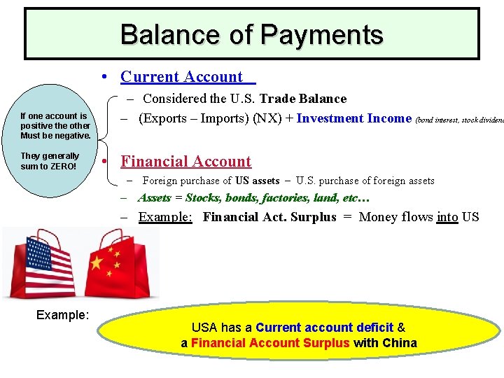 Balance of Payments • Current Account If one account is positive the other Must