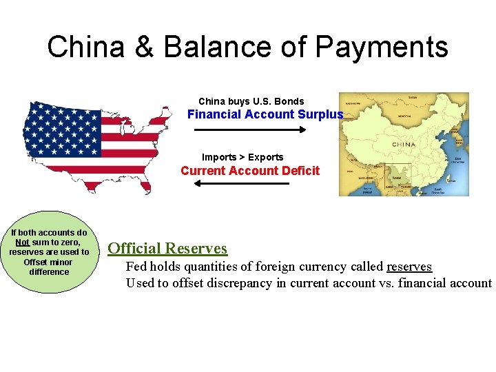 China & Balance of Payments China buys U. S. Bonds Financial Account Surplus Imports