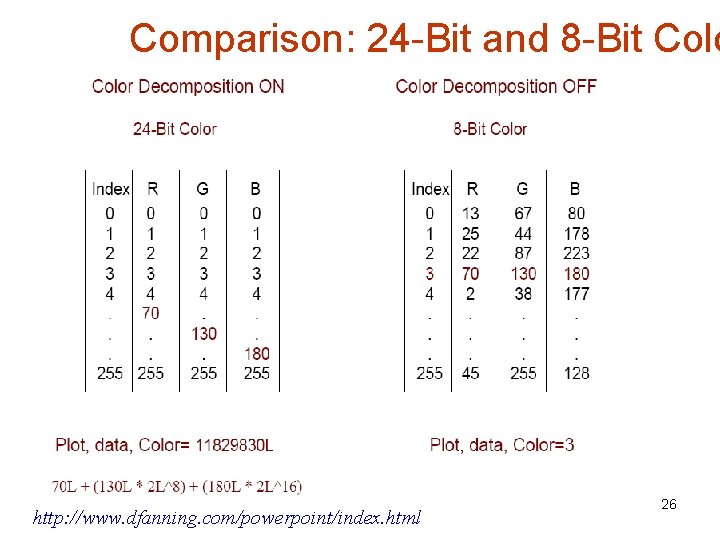 Comparison: 24 -Bit and 8 -Bit Colo http: //www. dfanning. com/powerpoint/index. html 26 