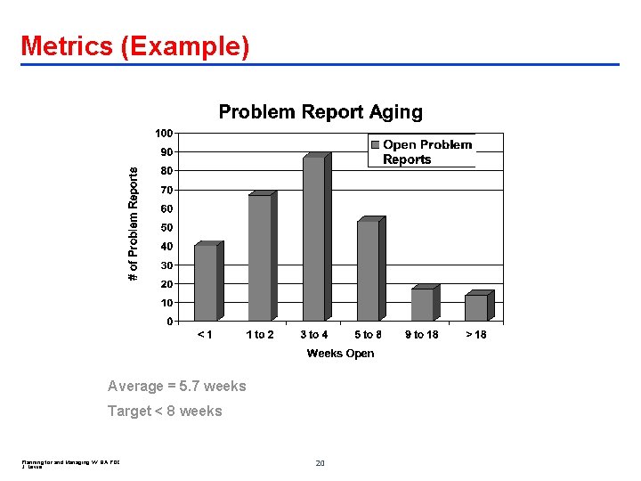 Metrics (Example) Average = 5. 7 weeks Target < 8 weeks Planning for and