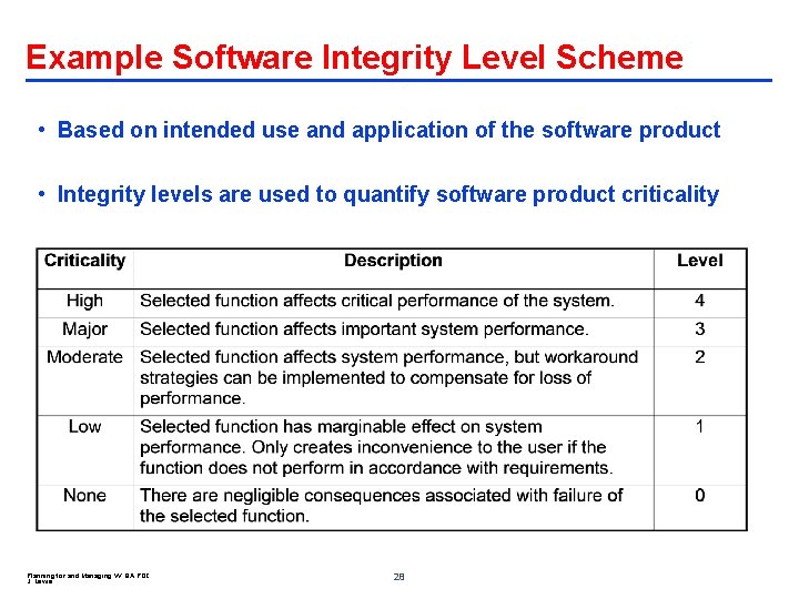 Example Software Integrity Level Scheme • Based on intended use and application of the