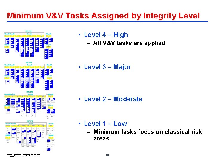 Minimum V&V Tasks Assigned by Integrity Level • Level 4 – High – All