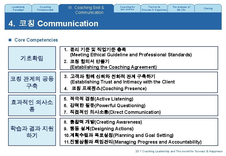 Leadership Paradigm Coaching Fundamentals III. Coaching Skill & Communication Coaching for you and me