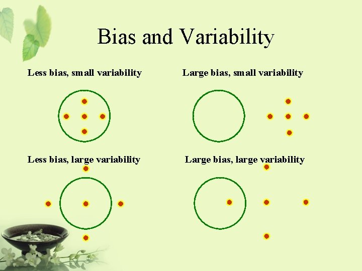 Bias and Variability Less bias, small variability Large bias, small variability Less bias, large