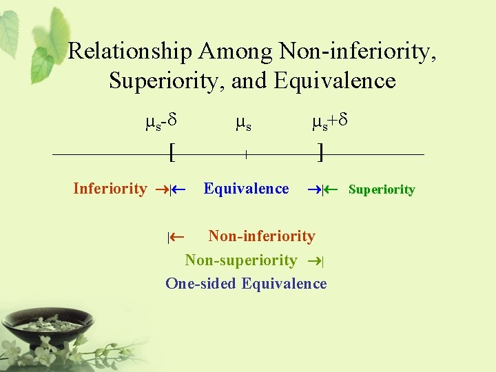 Relationship Among Non-inferiority, Superiority, and Equivalence µs-d [ Inferiority ®|¬ |¬ µs | Equivalence