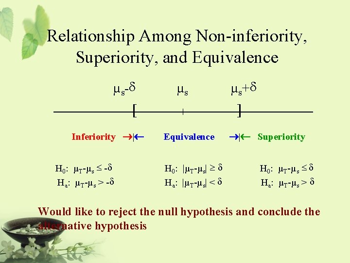 Relationship Among Non-inferiority, Superiority, and Equivalence µs-d [ Inferiority ®|¬ H 0: µT-µs £