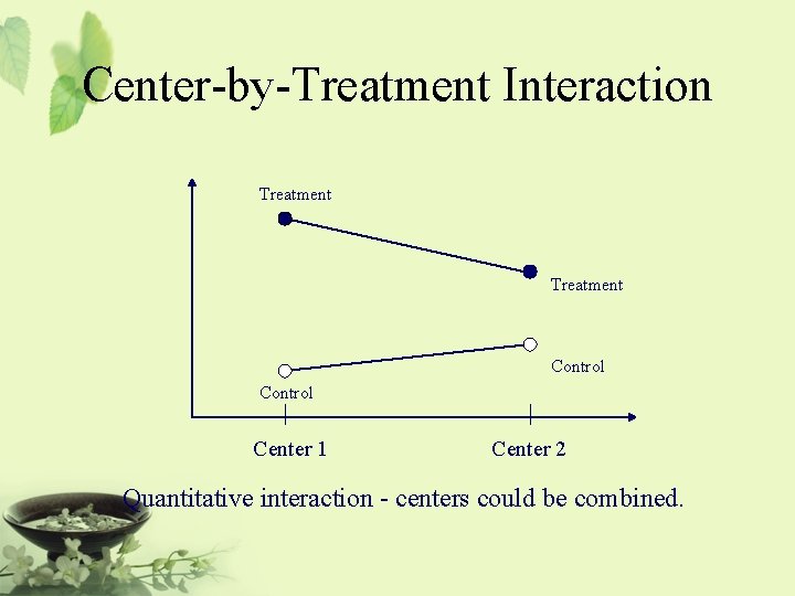 Center-by-Treatment Interaction Treatment Control Center 1 Center 2 Quantitative interaction - centers could be