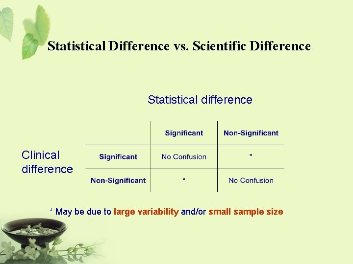 Statistical Difference vs. Scientific Difference Statistical difference Clinical difference * May be due to