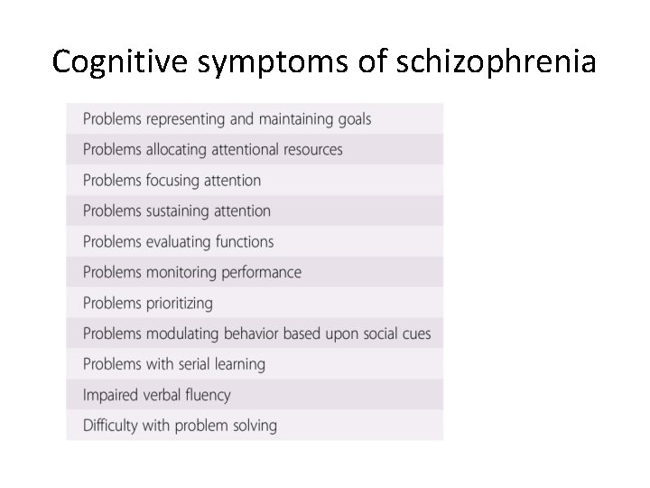 Cognitive symptoms of schizophrenia 