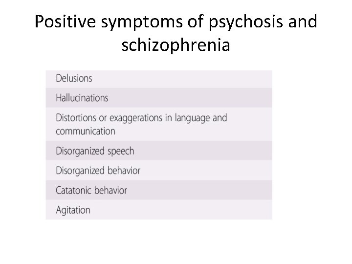  Positive symptoms of psychosis and schizophrenia 