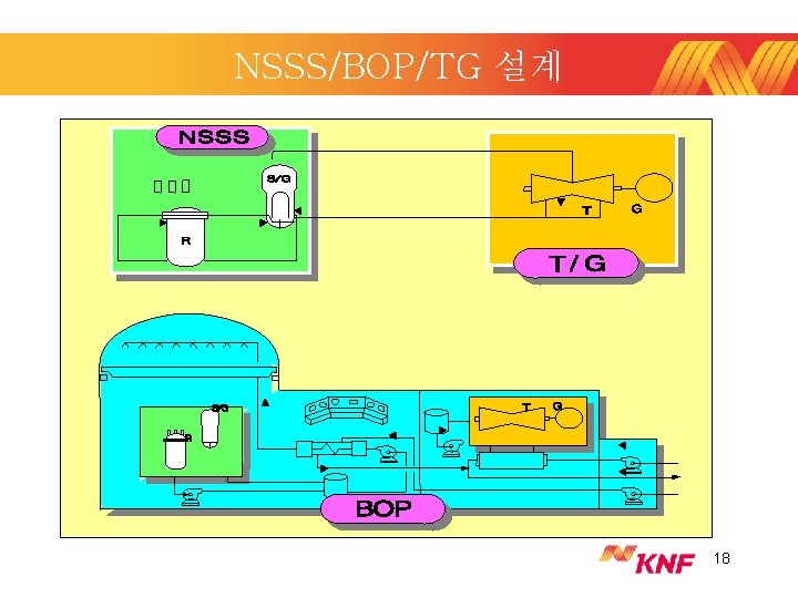 NSSS/BOP/TG 설계 18 