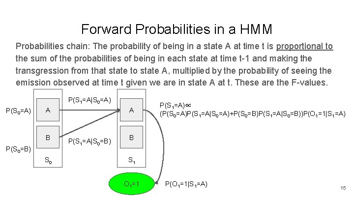 Forward Probabilities in a HMM Probabilities chain: The probability of being in a state