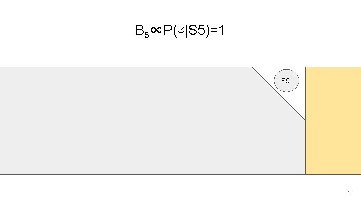 B 5∝P(∅|S 5)=1 S 0 S 1 S 2 S 3 S 4 S