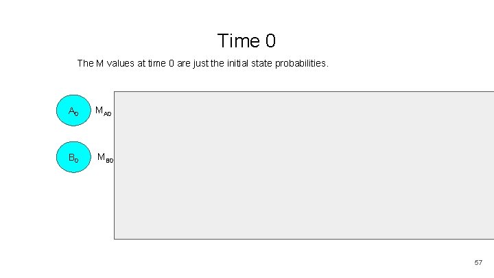 Time 0 The M values at time 0 are just the initial state probabilities.