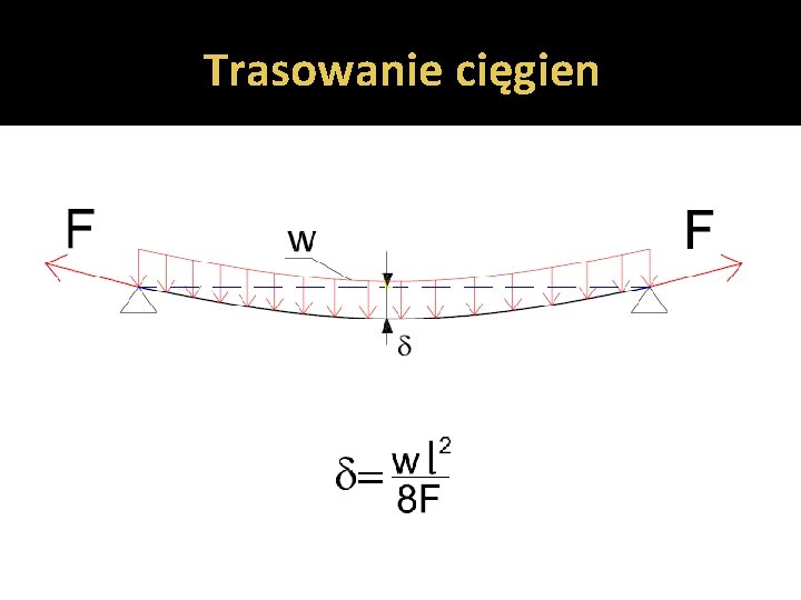 Trasowanie cięgien 