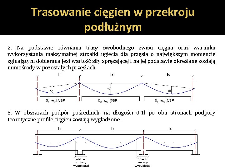 Trasowanie cięgien w przekroju podłużnym 2. Na podstawie równania trasy swobodnego zwisu cięgna oraz