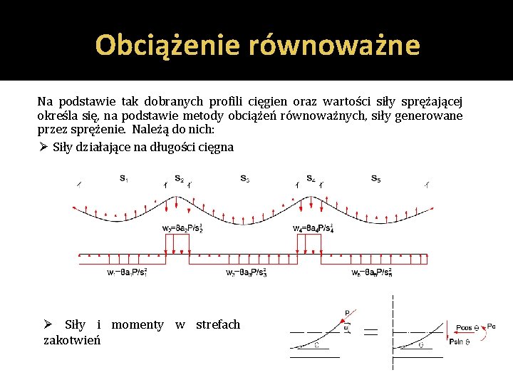 Obciążenie równoważne Na podstawie tak dobranych profili cięgien oraz wartości siły sprężającej określa się,