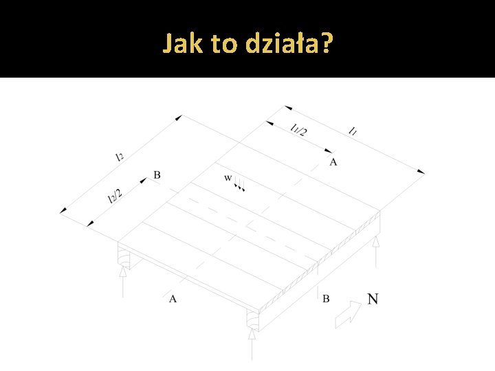 Jak to działa? 