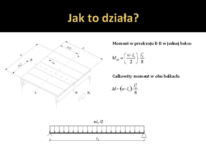 Jak to działa? Moment w przekroju B-B w jednej belce: Całkowity moment w obu