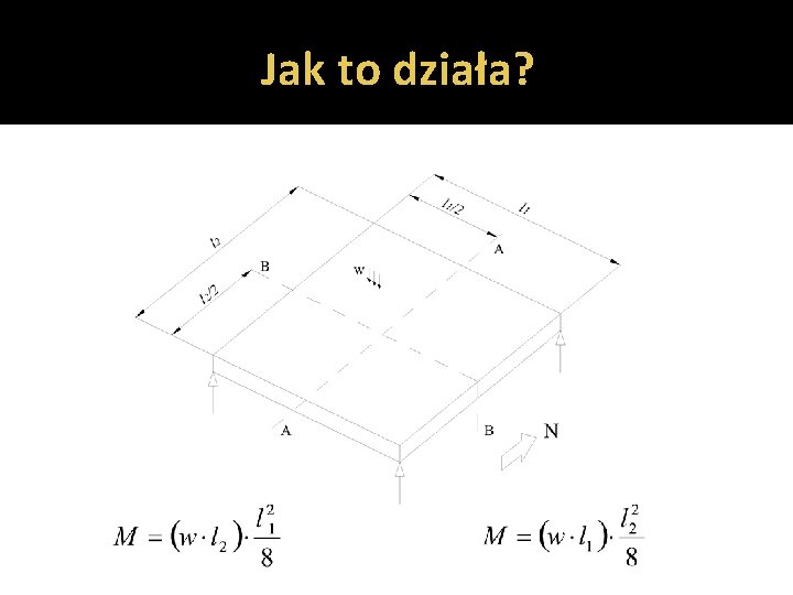 Jak to działa? 