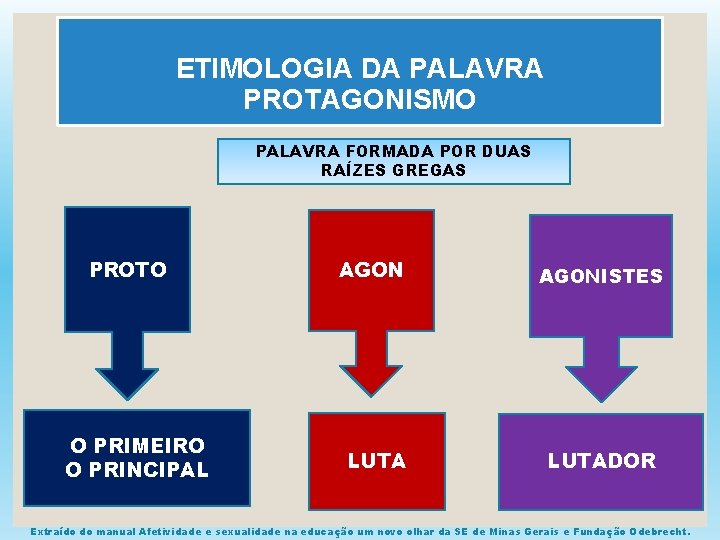 ETIMOLOGIA DA PALAVRA PROTAGONISMO PALAVRA FORMADA POR DUAS RAÍZES GREGAS PROTO O PRIMEIRO O