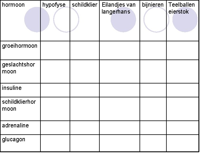 hormoon groeihormoon geslachtshor moon insuline schildklierhor moon adrenaline glucagon hypofyse schildklier Eilandjes van langerhans