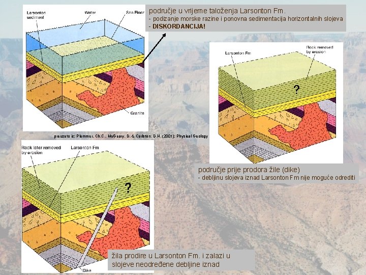područje u vrijeme taloženja Larsonton Fm. - podizanje morske razine i ponovna sedimentacija horizontalnih