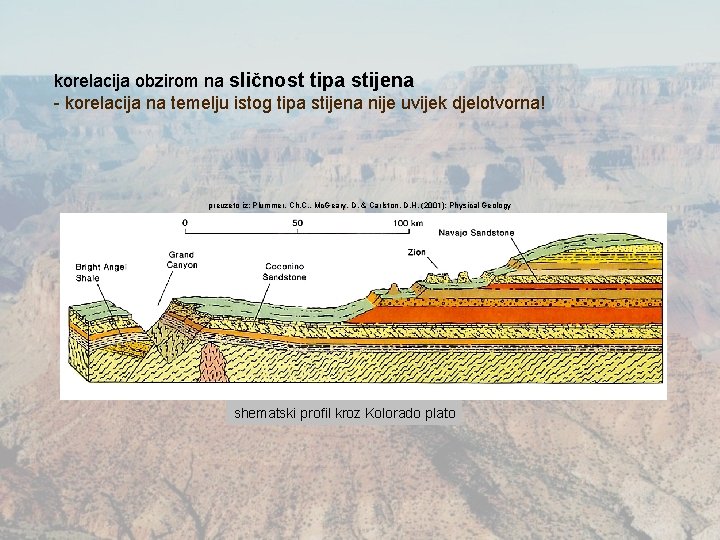 korelacija obzirom na sličnost tipa stijena - korelacija na temelju istog tipa stijena nije