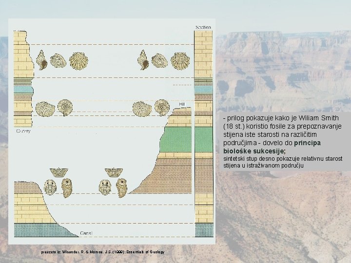 - prilog pokazuje kako je Wiliam Smith (18 st. ) koristio fosile za prepoznavanje