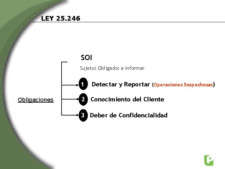 LEY 25. 246 SOI Sujetos Obligados a Informar 1 Obligaciones Detectar y Reportar (Operaciones