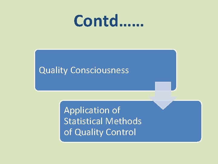 Contd…… Quality Consciousness Application of Statistical Methods of Quality Control 