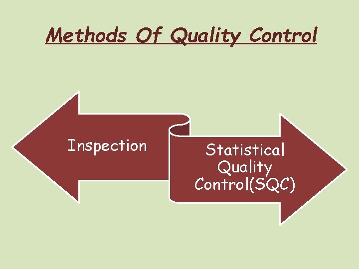 Methods Of Quality Control Inspection Statistical Quality Control(SQC) 