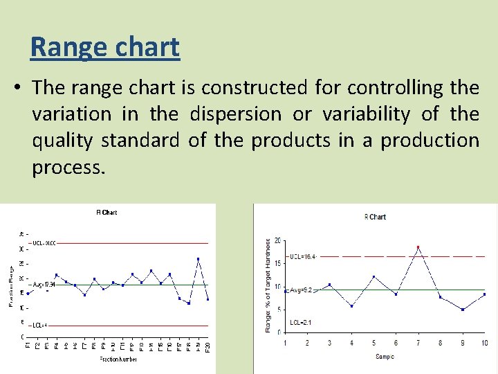 Range chart • The range chart is constructed for controlling the variation in the