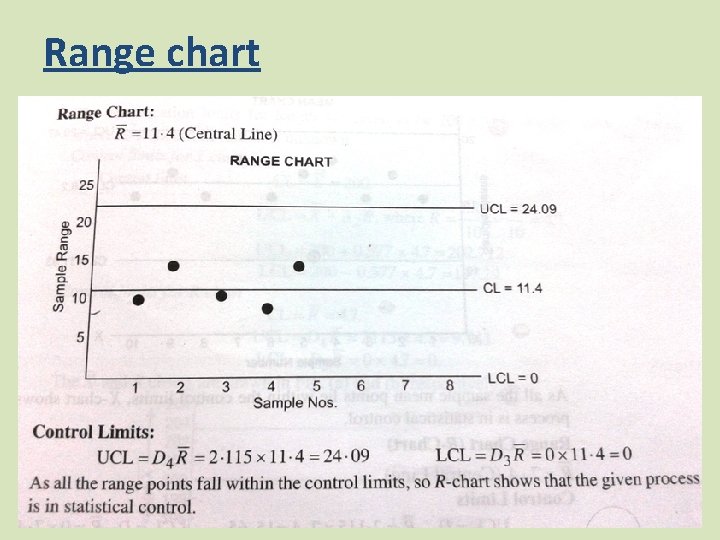 Range chart 
