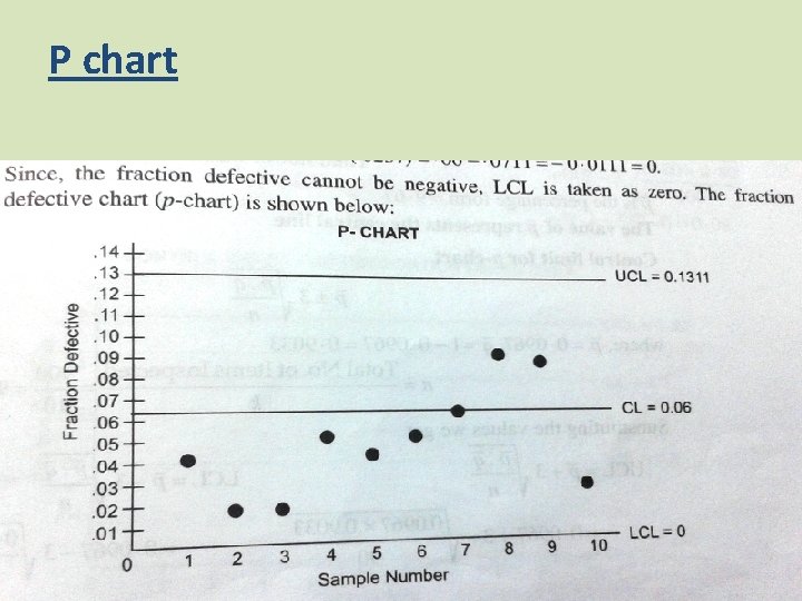 P chart 