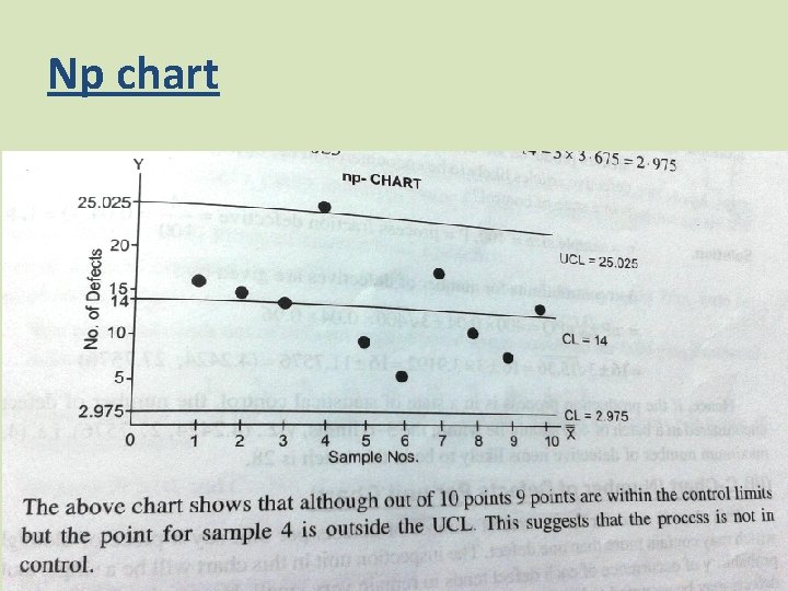 Np chart 