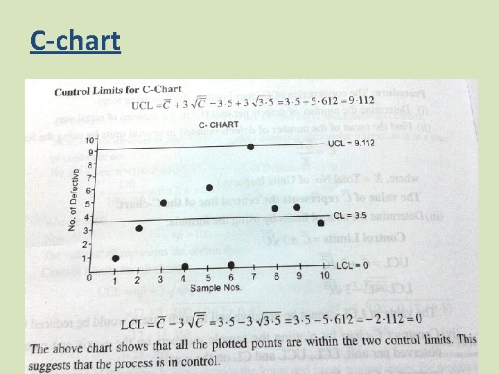 C-chart 