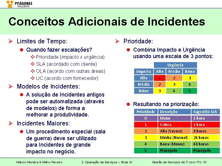 Conceitos Adicionais de Incidentes Ø Limites de Tempo: Ø Prioridade: l Quando fazer escalações?
