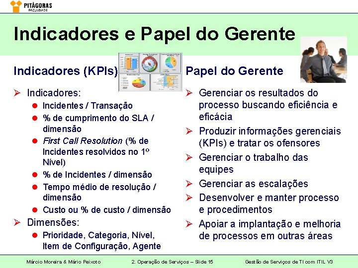 Indicadores e Papel do Gerente Indicadores (KPIs) Papel do Gerente Ø Indicadores: Ø Gerenciar
