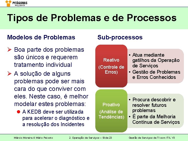Tipos de Problemas e de Processos Modelos de Problemas Ø Boa parte dos problemas