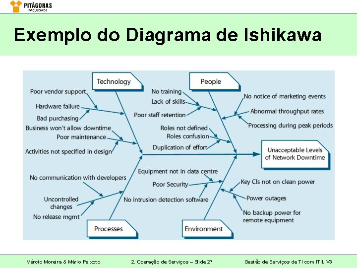 Exemplo do Diagrama de Ishikawa Márcio Moreira & Mário Peixoto 2. Operação de Serviços