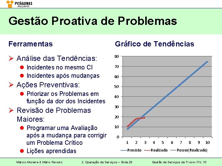 Gestão Proativa de Problemas Ferramentas Gráfico de Tendências Ø Análise das Tendências: 80 l