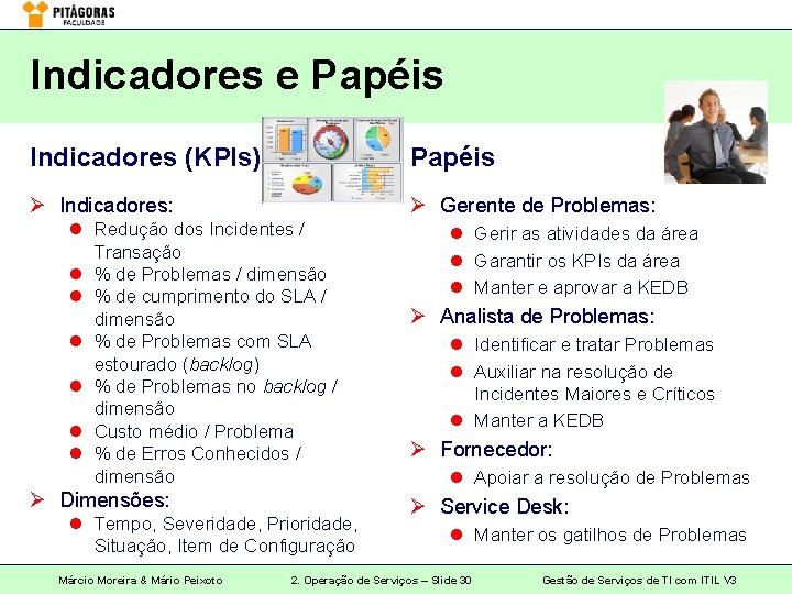 Indicadores e Papéis Indicadores (KPIs) Papéis Ø Indicadores: Ø Gerente de Problemas: l Redução