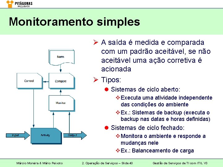 Monitoramento simples Ø A saída é medida e comparada com um padrão aceitável, se