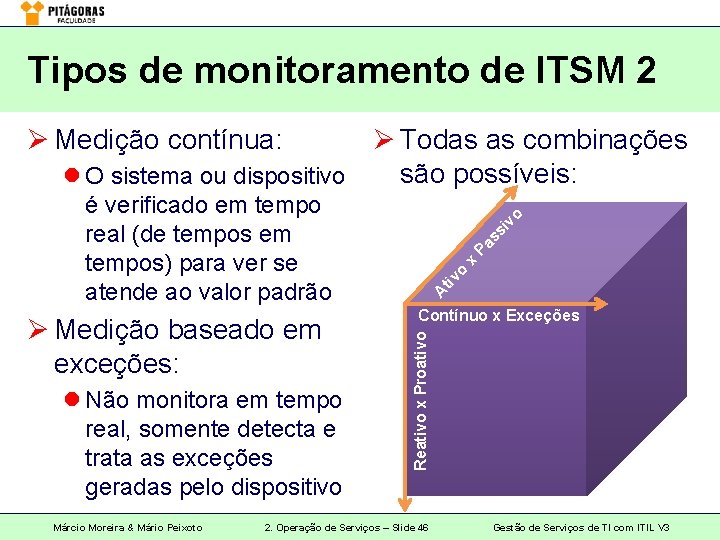 Tipos de monitoramento de ITSM 2 Ø Todas as combinações são possíveis: l O
