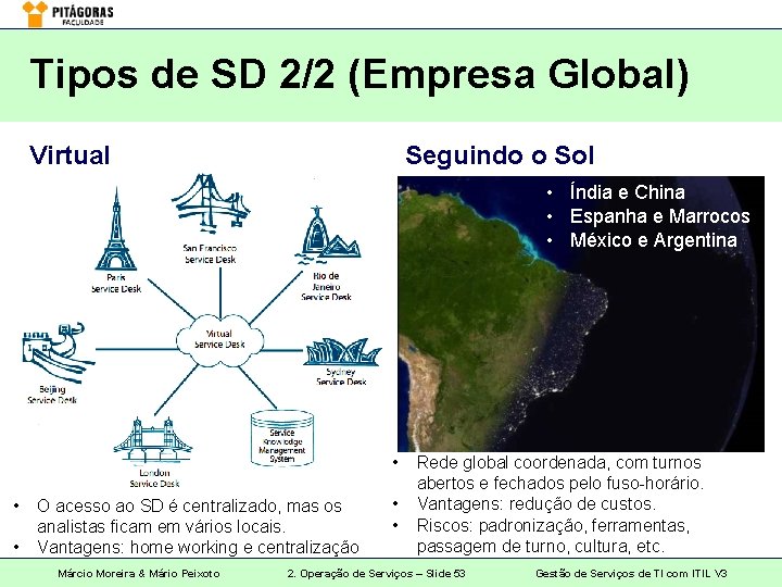 Tipos de SD 2/2 (Empresa Global) Virtual Seguindo o Sol • Índia e China