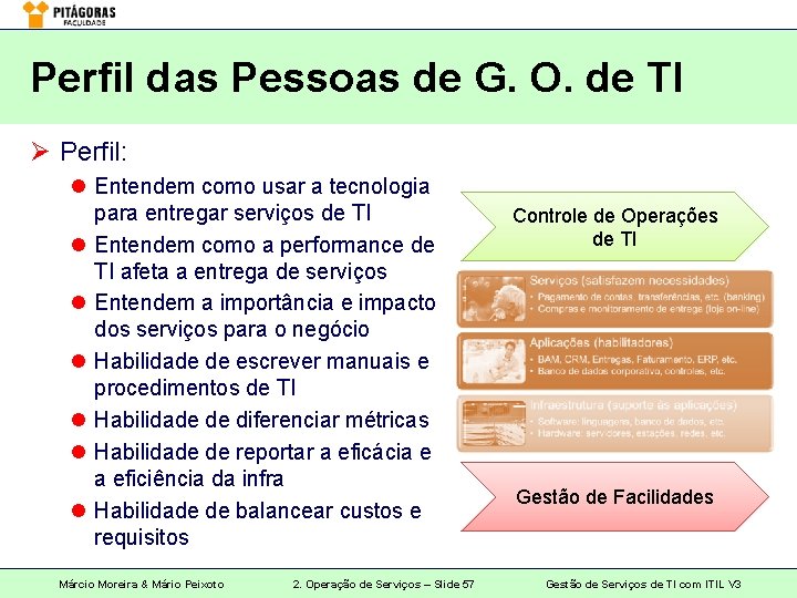 Perfil das Pessoas de G. O. de TI Ø Perfil: l Entendem como usar