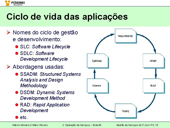 Ciclo de vida das aplicações Ø Nomes do ciclo de gestão e desenvolvimento: l